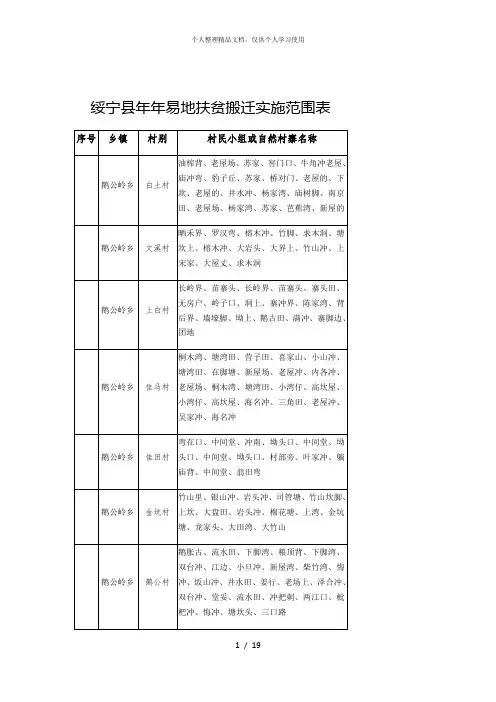 绥宁县年-2018年易地扶贫搬迁实施范围表