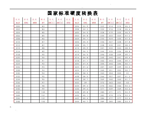 硬度换算表-绝对最全面