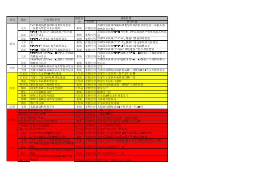 中国联通全国贵宾通道地址