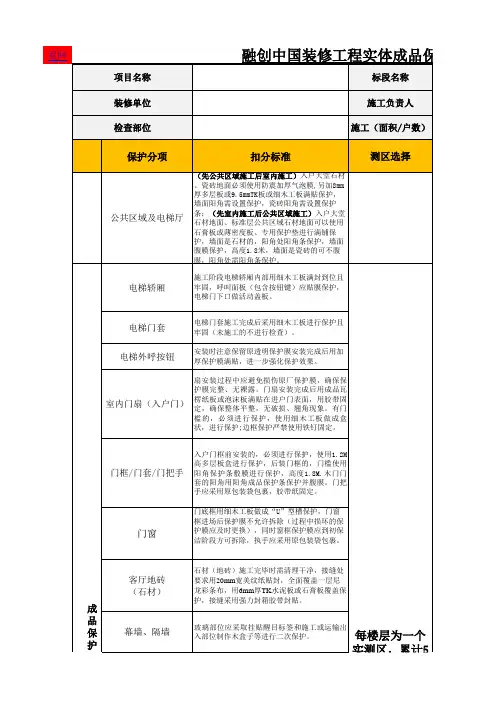 2020-融创中国在建项目精装修工程(施工过程)评估标准