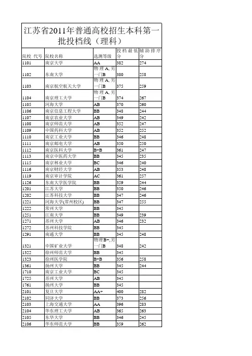 江苏省2011年高考文理科各批次各校投档线1