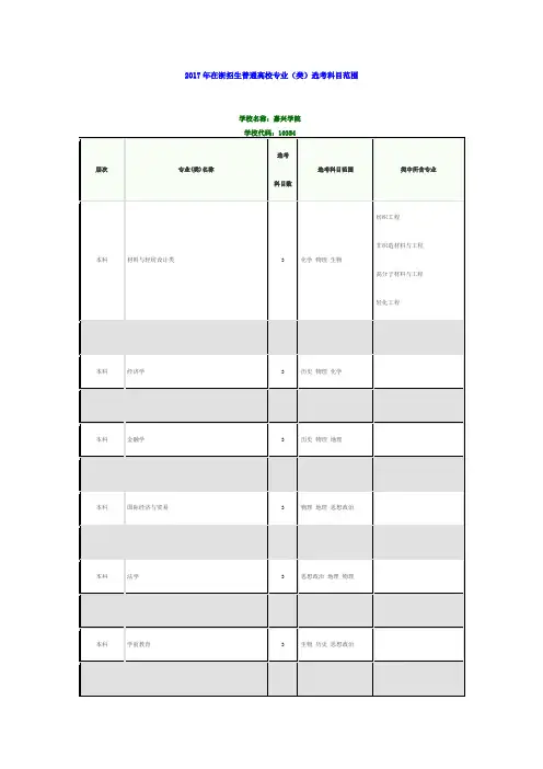 2017年高考嘉兴学院各专业选考科目要求