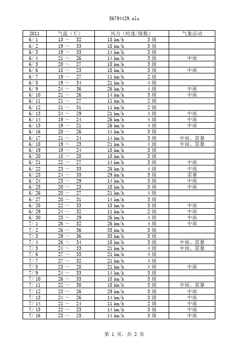 南京2011年6月至8月天气记录表