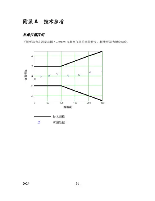 辐射系数表