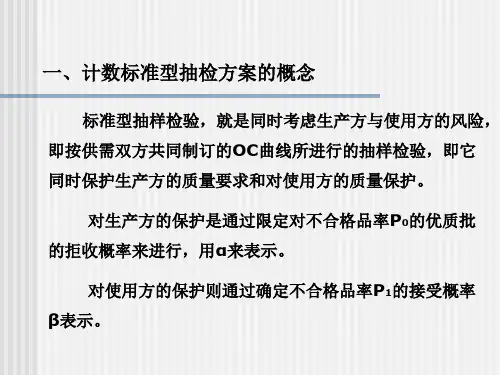 计数标准型抽样检验概述
