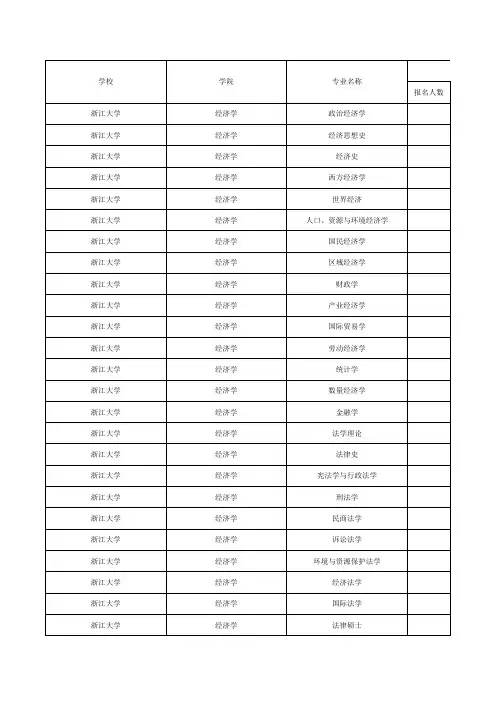 2011年高校研究生各专业报录比例