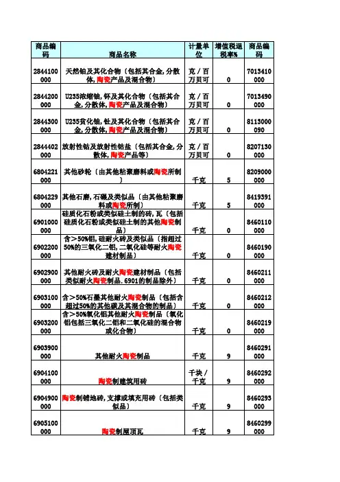 陶瓷最新出口退税率表