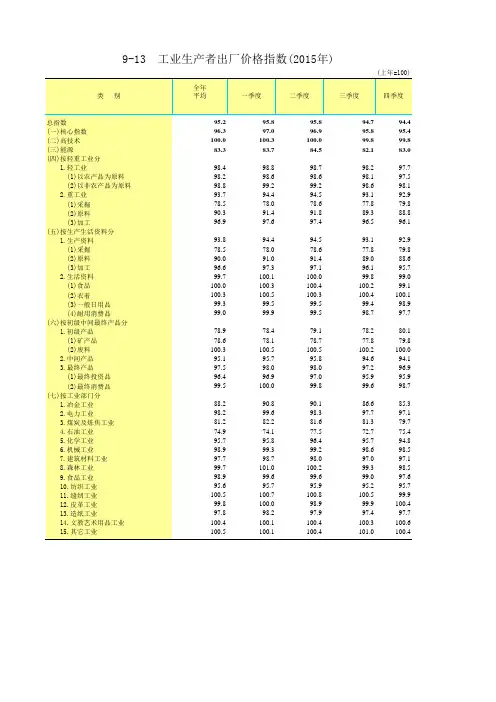山东统计年鉴2016社会经济发展指标：工业生产者出厂价格指数2015年