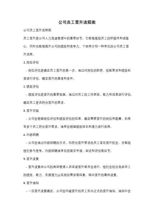 公司员工晋升流程图