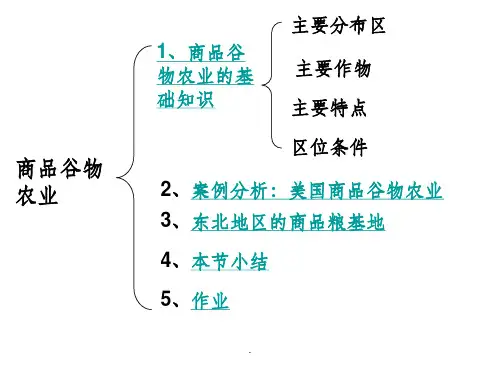商品谷物农业.公开课ppt课件