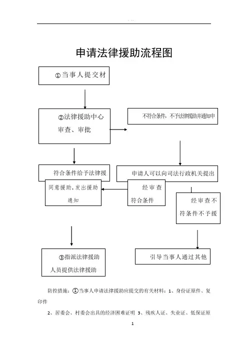 申请法律援助流程图