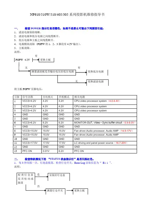 NP610 510W和NP510 405 305系列投影机维修指导书(可查错误代码代表的风扇)