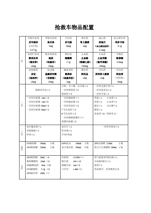 抢救车物品配置