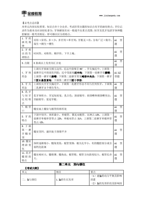 2018口腔执业医师综合笔试知识点(二十八)