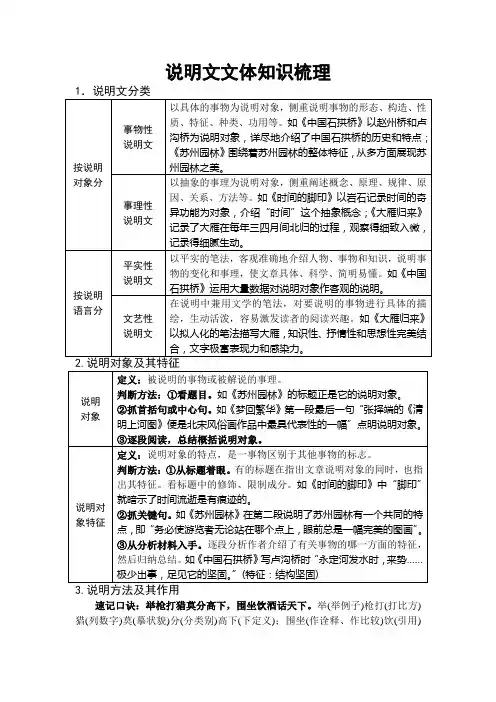 说明文文体知识梳理