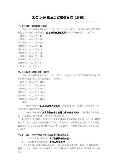 工伤1-10级及工亡赔偿标准(2015)