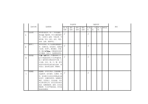 插花花材类型分类表