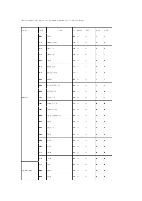 2011南京理工大学研究生复试分数线