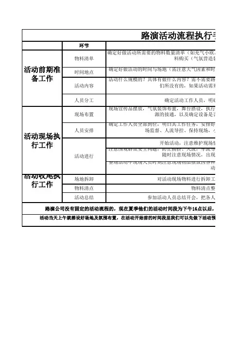 路演活动流程执行手册