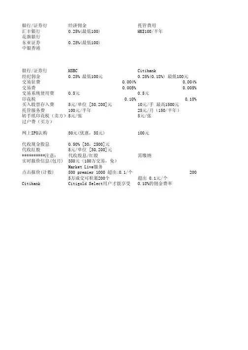 港股手续费一览