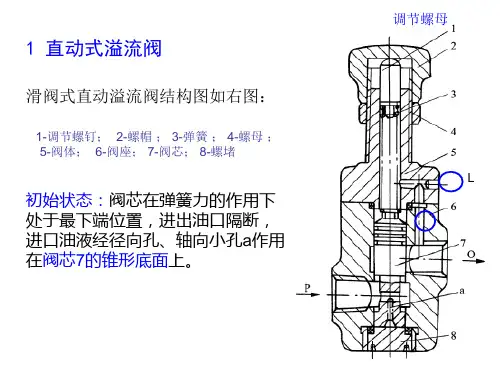第五章 液压控制阀(溢流阀)讲解