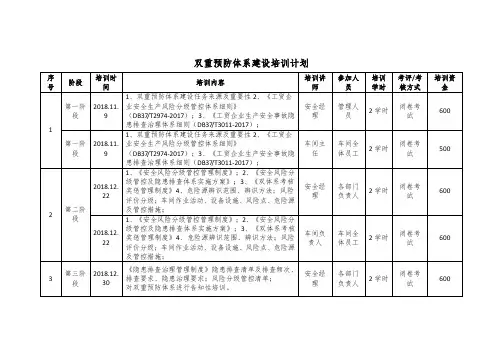关于下发两个体系建设培训计划的通知(红头+制度+签收单+发放台账)