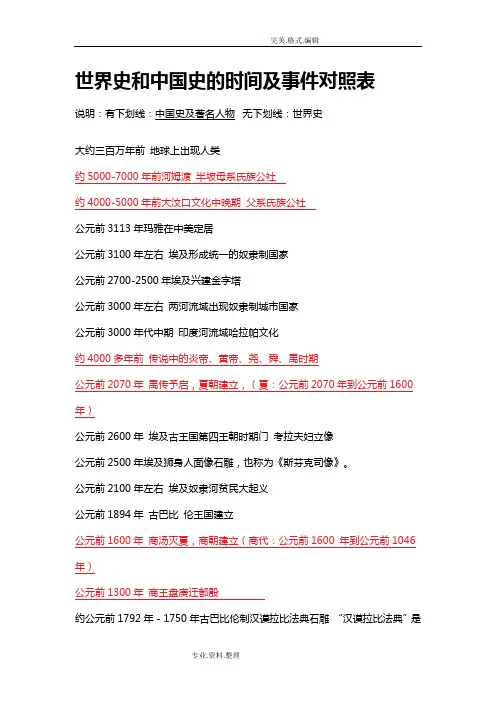 世界历史时间轴