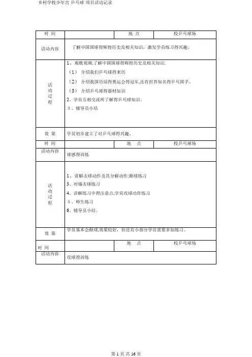 乡村学校少年宫-乒乓球-项目活动记录