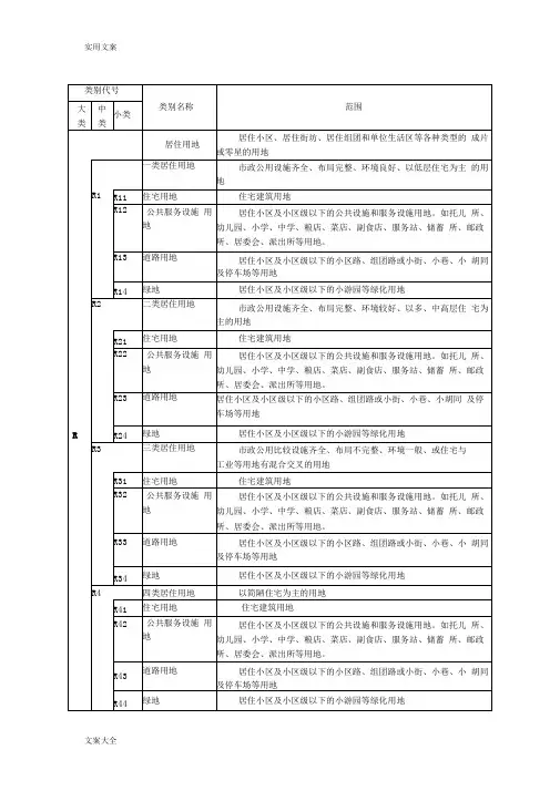 城市规划用地分类和代码一览表