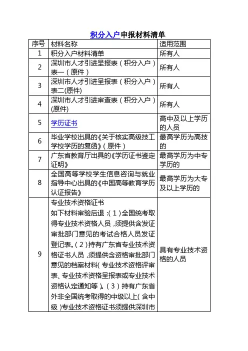 积分入户申报材料清单