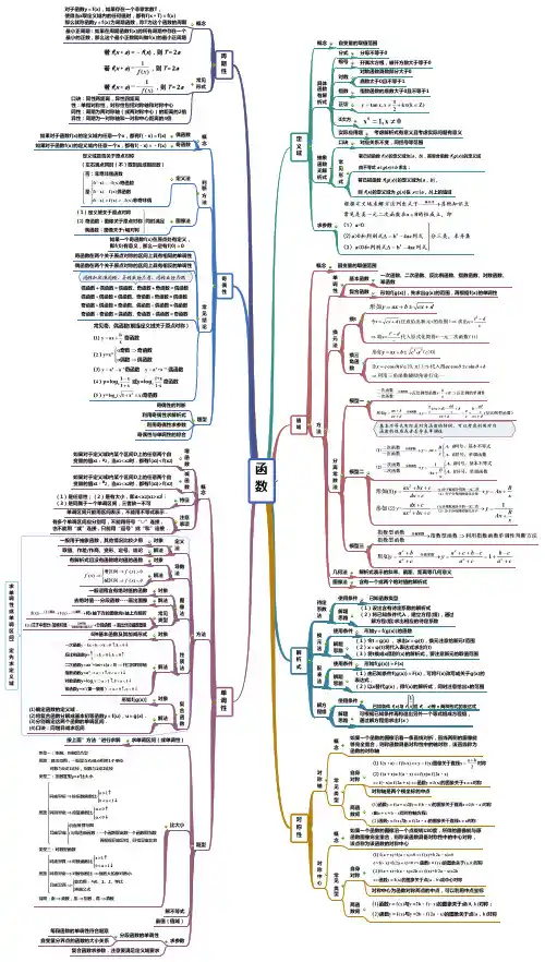 高中数学题型方法图