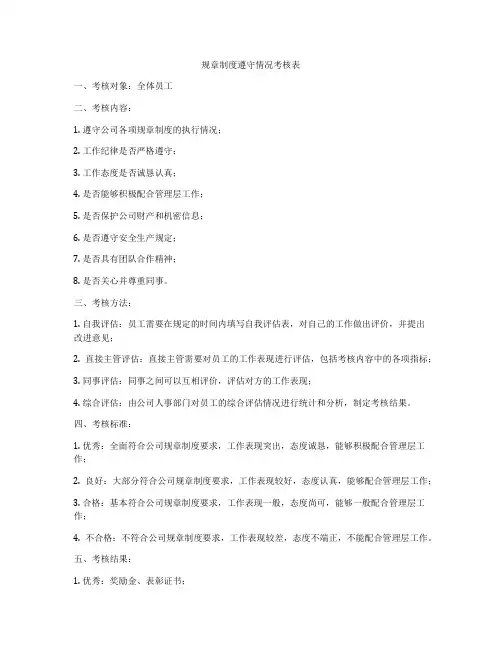 规章制度遵守情况考核表