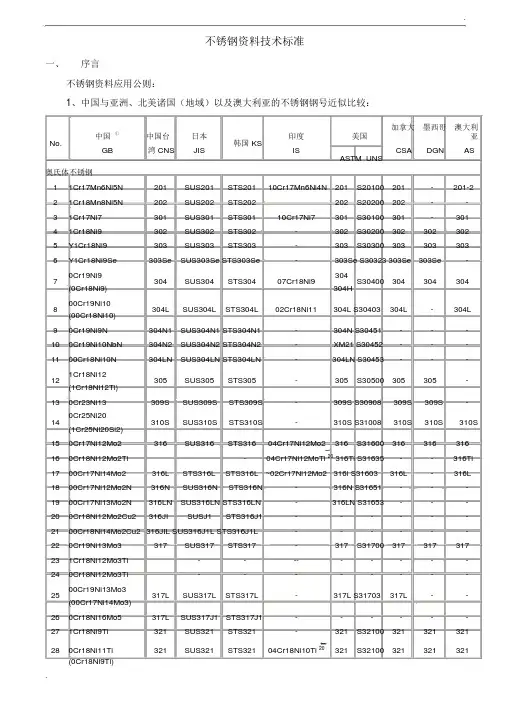不锈钢材料技术标准(2)