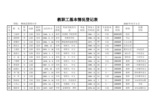 教职工基本情况登记表