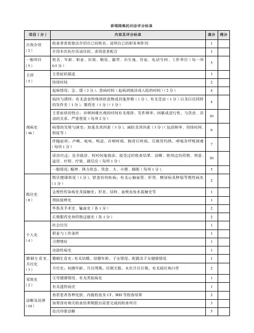 吞咽困难的问诊评分标准