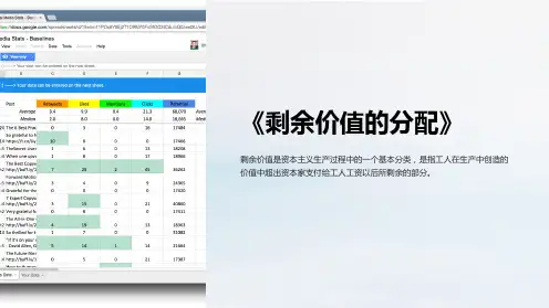 《剩余价值的分配》