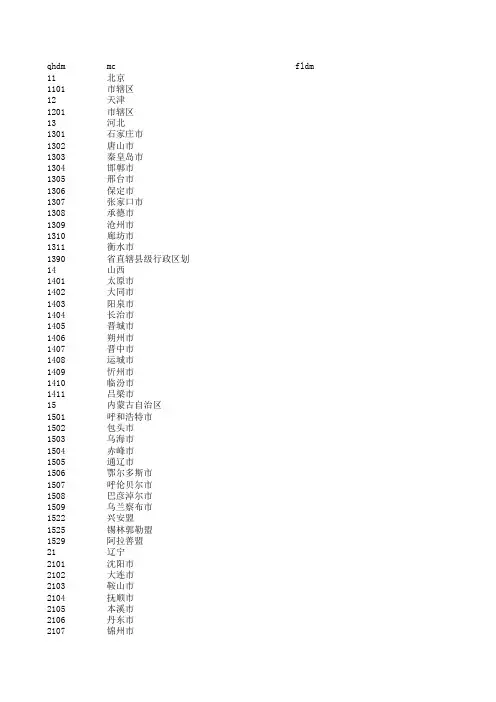 统计用区划代码(2016全国省、地)
