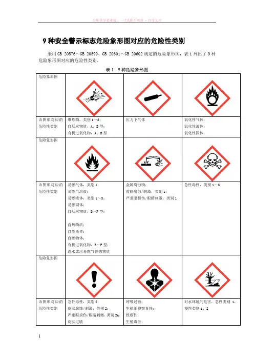 9种安全警示标志危险象形图对应的危险性类别