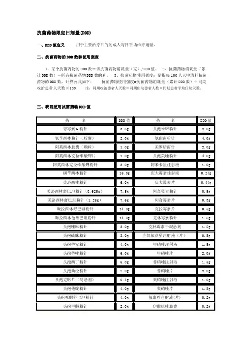 [必读]抗菌药物限制日剂量（ddd）