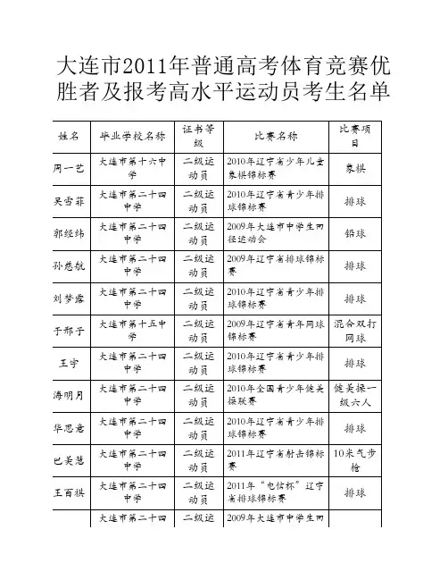 大连市2011年普通高考体育竞赛优胜者及报考