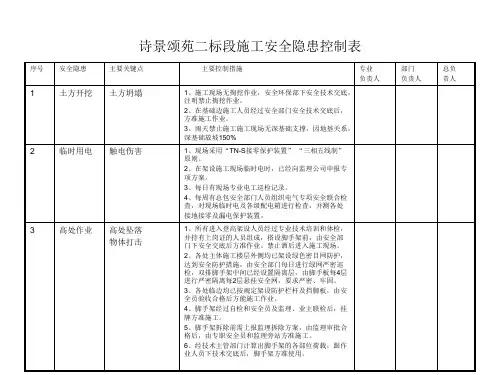 安全主要控制点及措施