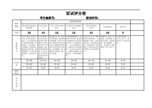 事业单位面试评分表