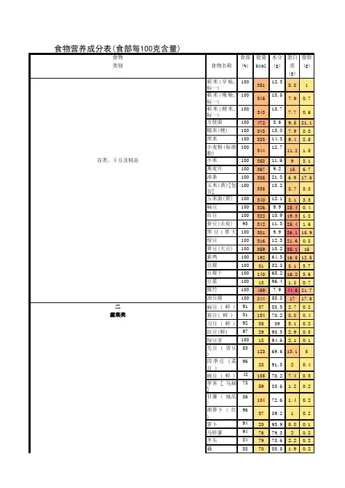 常见食物营养成分表