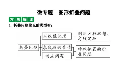 2024天津中考数学二轮专题复习 微专题  图形折叠问题(课件)