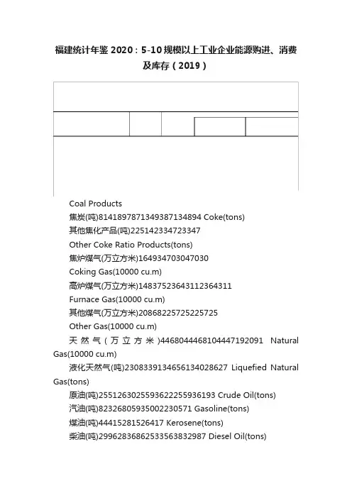 福建统计年鉴2020：5-10规模以上工业企业能源购进、消费及库存（2019）