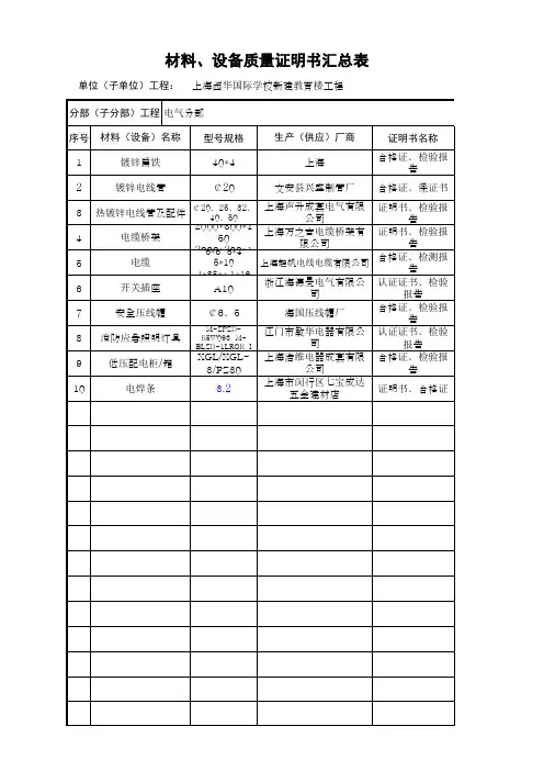 材料、设备质量证明书汇总表
