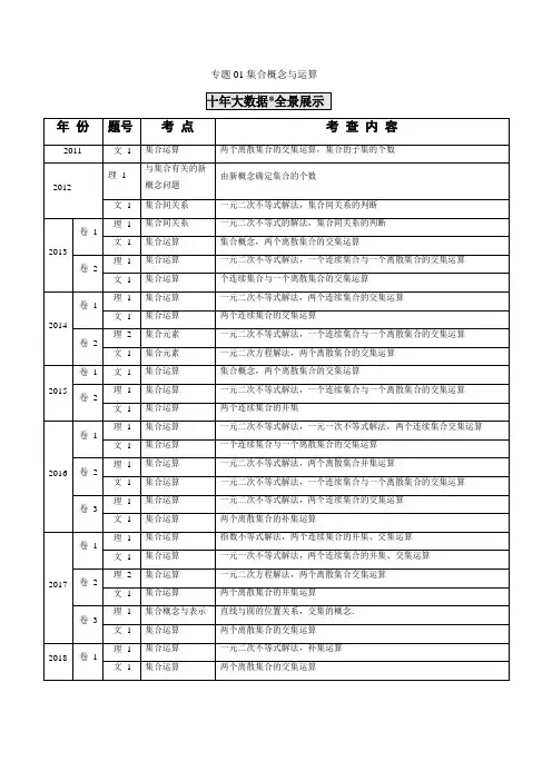 专题01 集合概念与运算(解析版)
