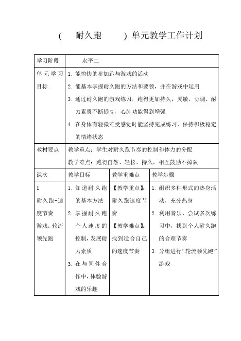 耐久跑单元计划样板