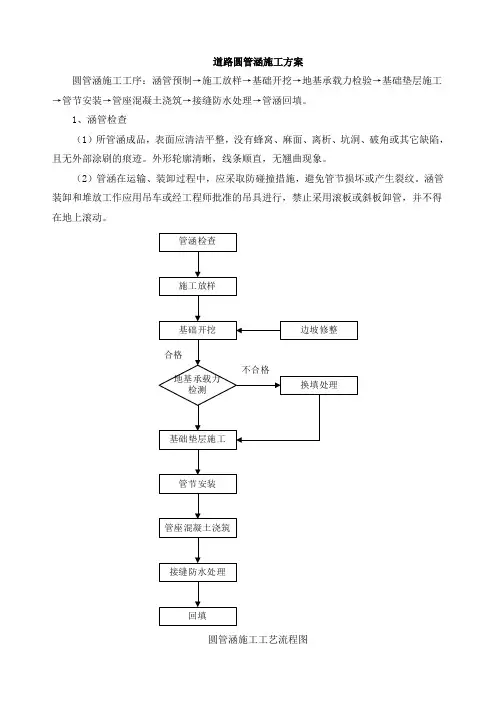 道路圆管涵施工方案