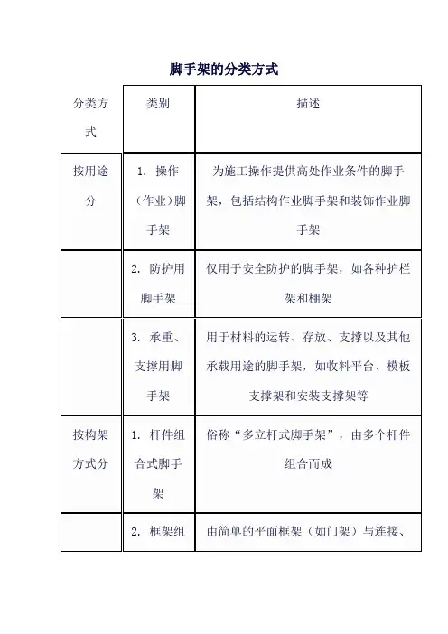 脚手架的分类方式